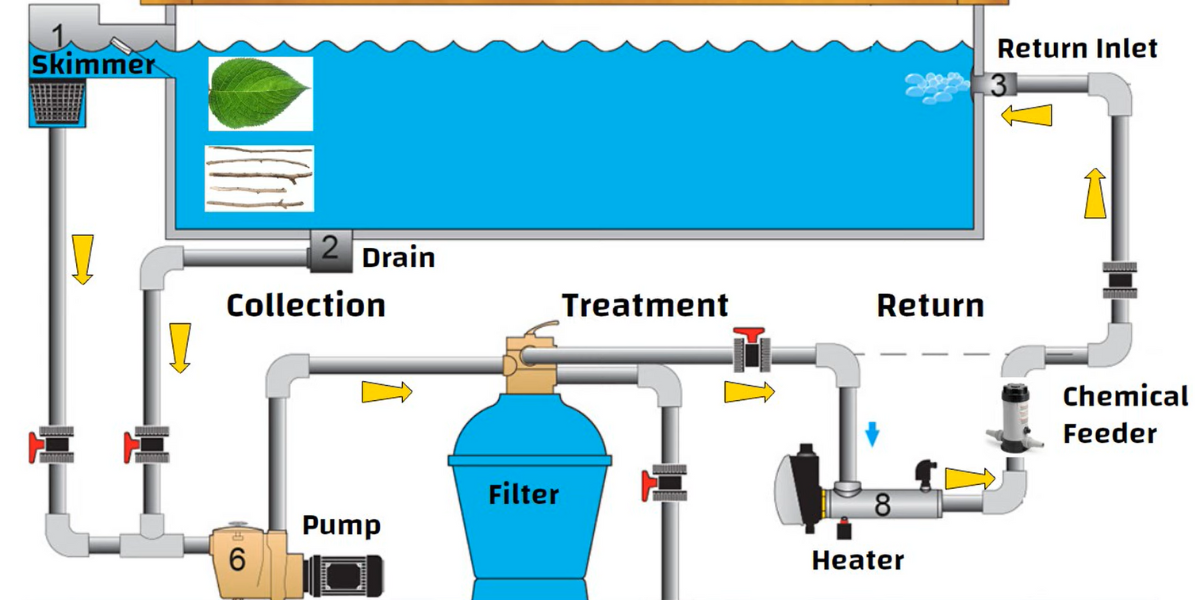 How Do Salt Water Pool Systems Work?